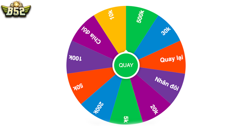 Vòng quay may mắn là gì?